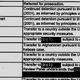 Illustration for article titled The List: U.S. Releases Names of Gitmo Prisoners